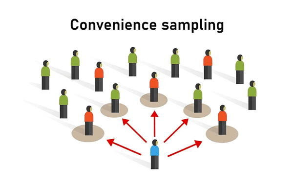 Mengenal Convenience Sampling dan 6 Keuntungannya 
