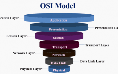 OSI Layer 2: Fungsi, Protokol, dan Teknologi yang Digunakan