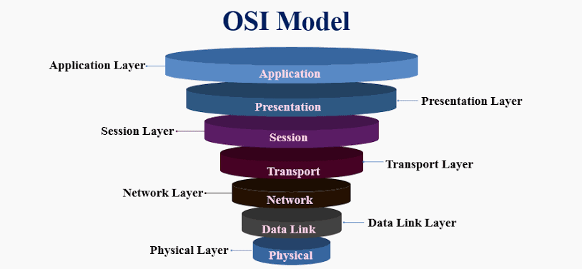 OSI Layer 2: Fungsi, Protokol, dan Teknologi yang Digunakan