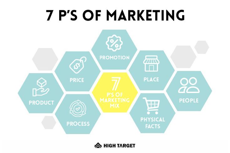 marketing mix 7p
