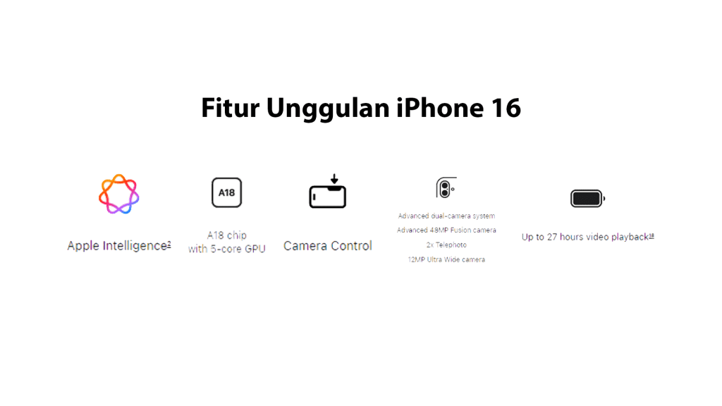 fitur unggulan iphone 16